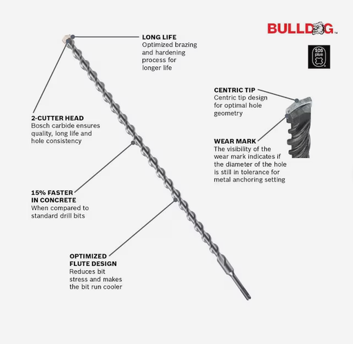 Bosch Bulldog 5/32-in x 6-in Alloy Steel Masonry Drill Bit for Sds-plus Drill